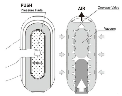 Tenga Flip Zero Male Masturbator - White