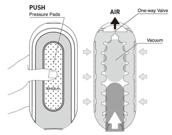 Tenga Flip Zero Electronic Vibration Male Masturbator